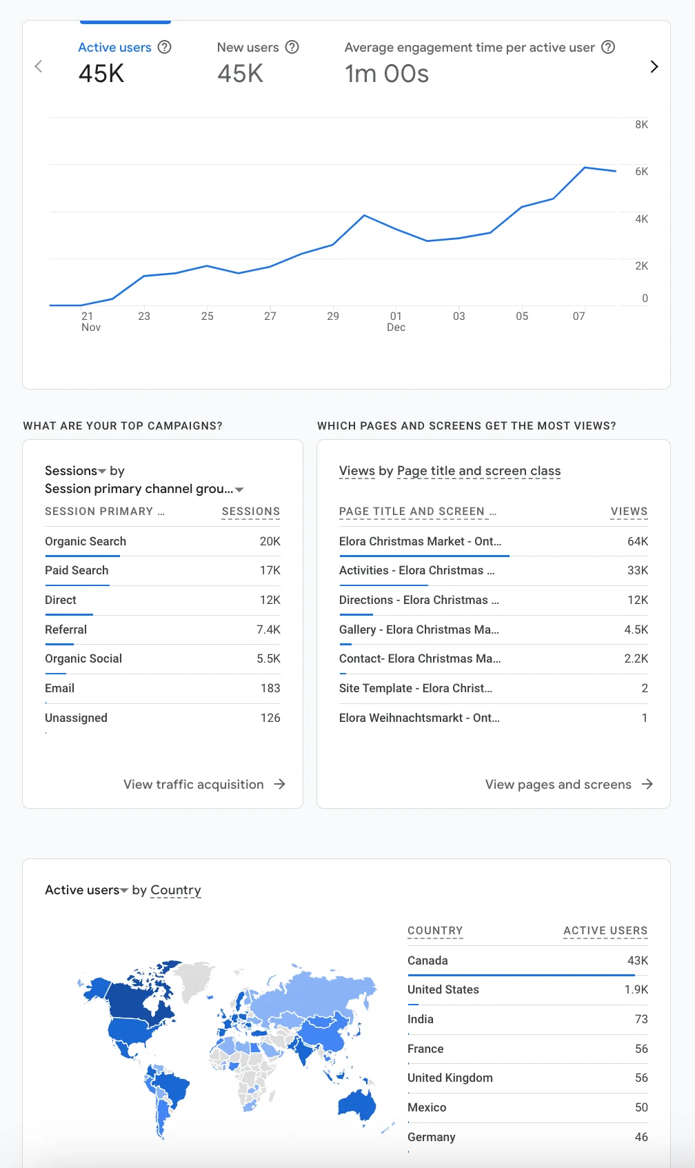 Google Analytics report